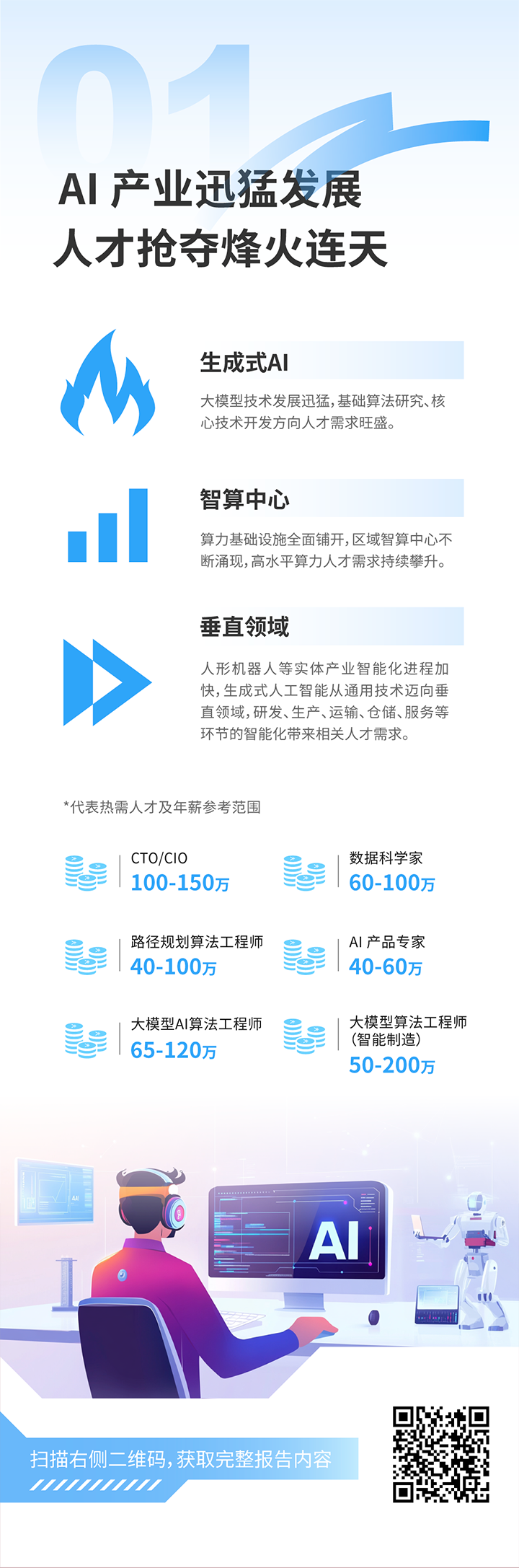 人力资源公司Ezpay钱包国际发布2025年人才市场洞察，趋势一为人工智能产业迅猛开展 人才抢夺烽火连天