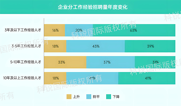 人力资源公司Ezpay钱包国际发布针对医药大健康领域的最新人才市场趋势洞察，特定领域与层级人才仍受关注